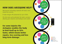 ArcEquine, World's smallest microcurrent device